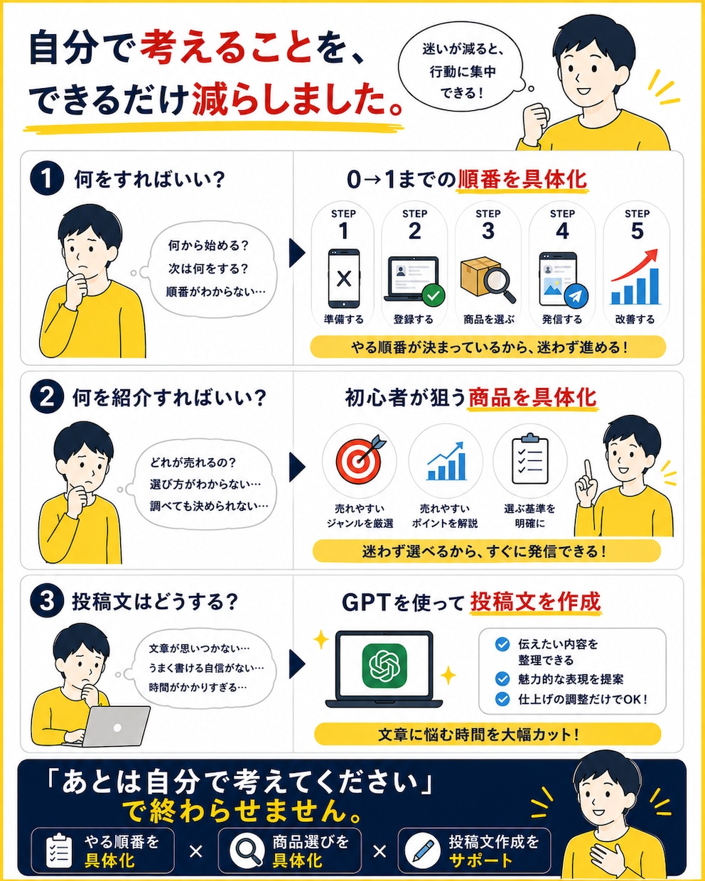 副業でまだ成果0の方の初報酬を一緒に目指します 「Xアフィリエイトで迷わない0→1をサポート イメージ5