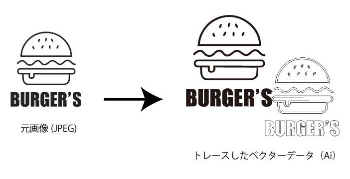 画像データのAIデータ化をお手伝いします 迅速、丁寧、低価格で作成いたします イメージ2
