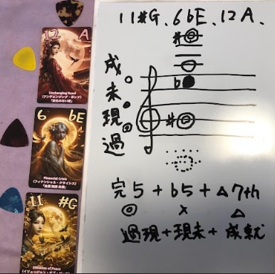 日本初・和音占いであなたの未来を音で読み解きます 和音占いオラクルカード（36枚）で鑑定します イメージ5
