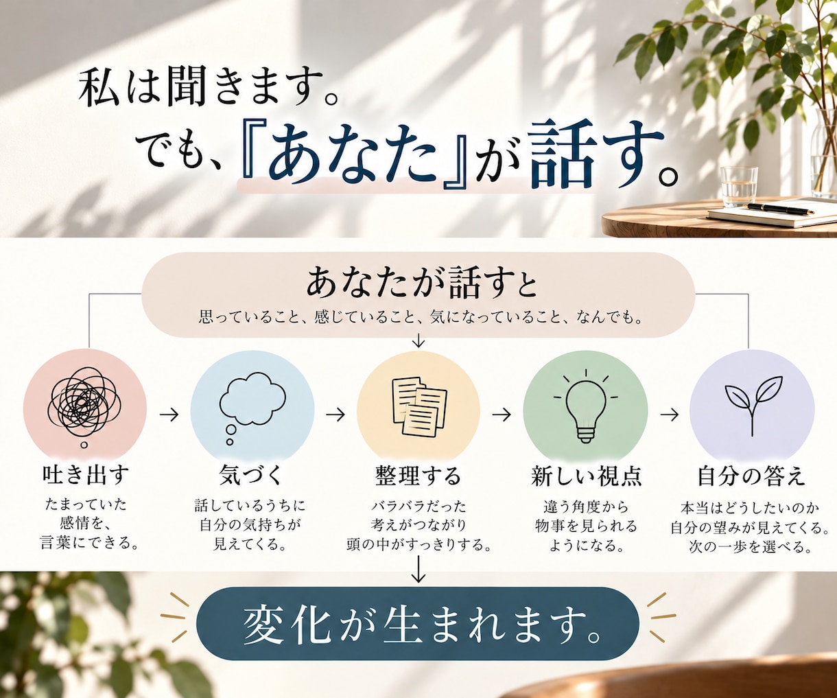 お客様は神様です✨今すぐ話したい気持ちに寄添います 全面的に自由！気遣い不要。5分だけの雑談✨どんな話✨も大歓迎 イメージ2