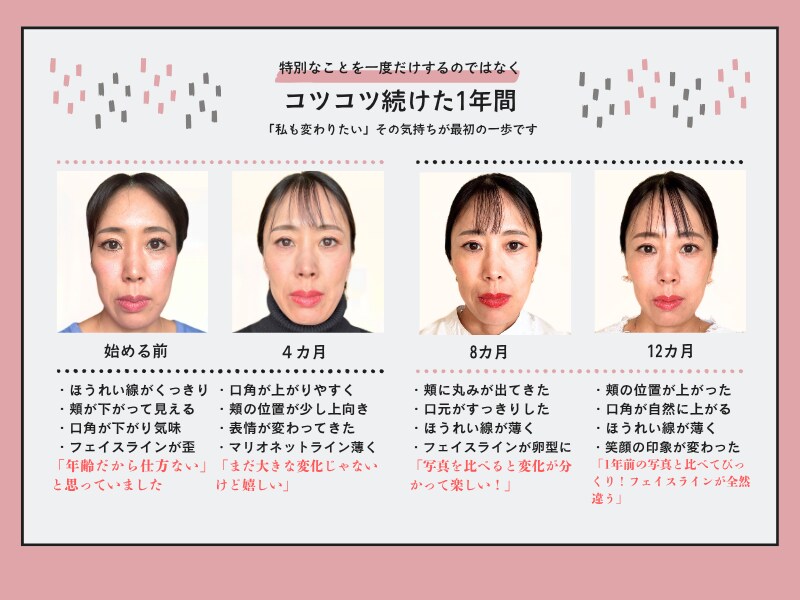 40代～3ヶ月表情筋レッスン｜10ポーズ習得します 月2回の個別レッスンで全10ポーズ習得！アーカイブ動画付き イメージ2