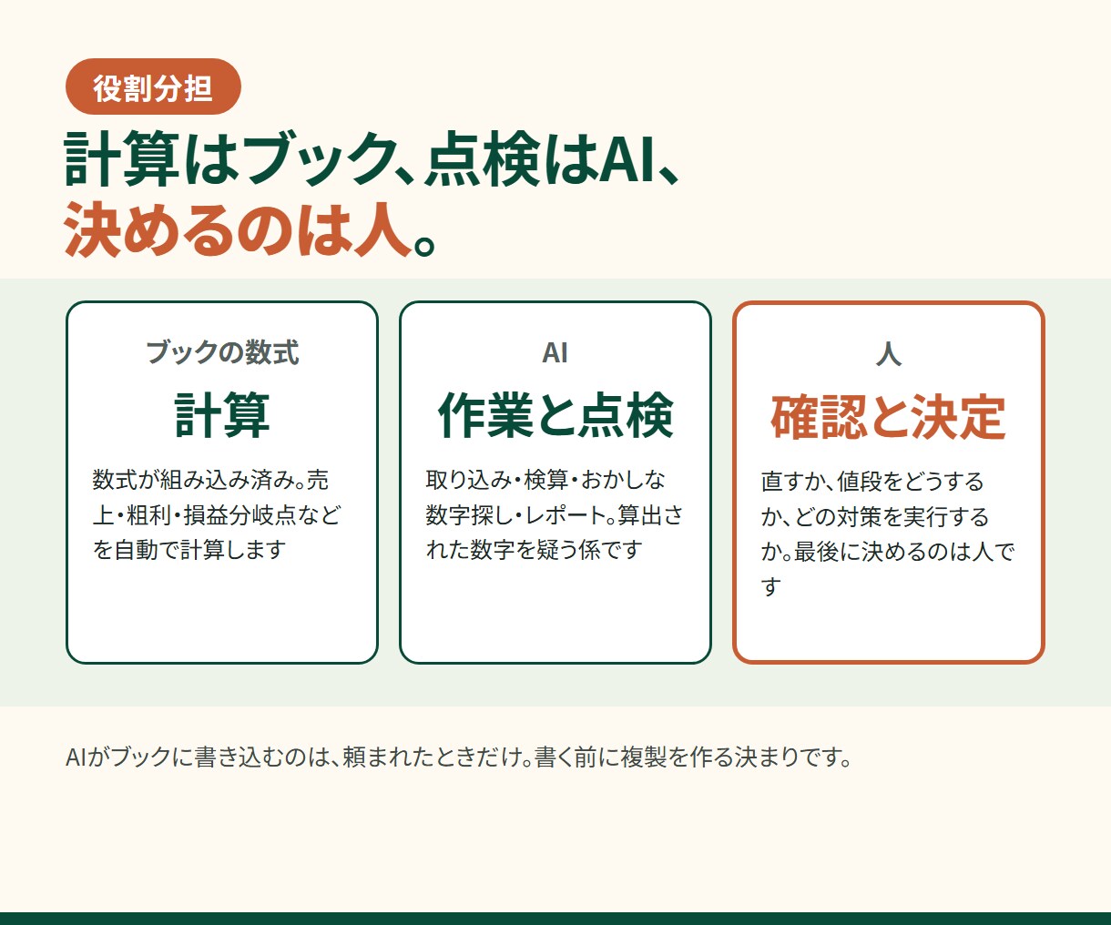 店舗管理をAI自動化でサポートする手段を提供します AIによる自動化で店舗管理の負担を減らしたい！ イメージ10
