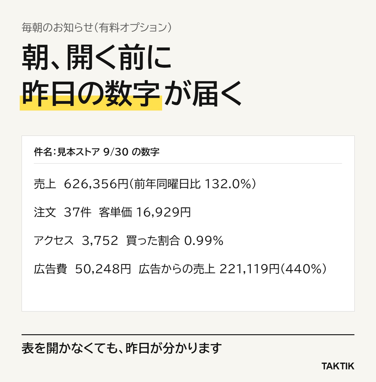 Shopifyの売上を毎朝1枚の表にまとめます 売上・アクセス・広告費を、開けば分かる1枚の表に イメージ3