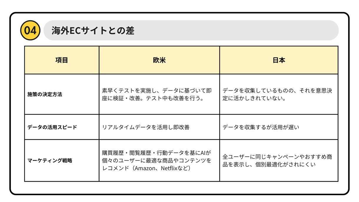 ECサイトのデータ分析代行を承ります データには宝が眠っています。売上の法則を導きます イメージ5