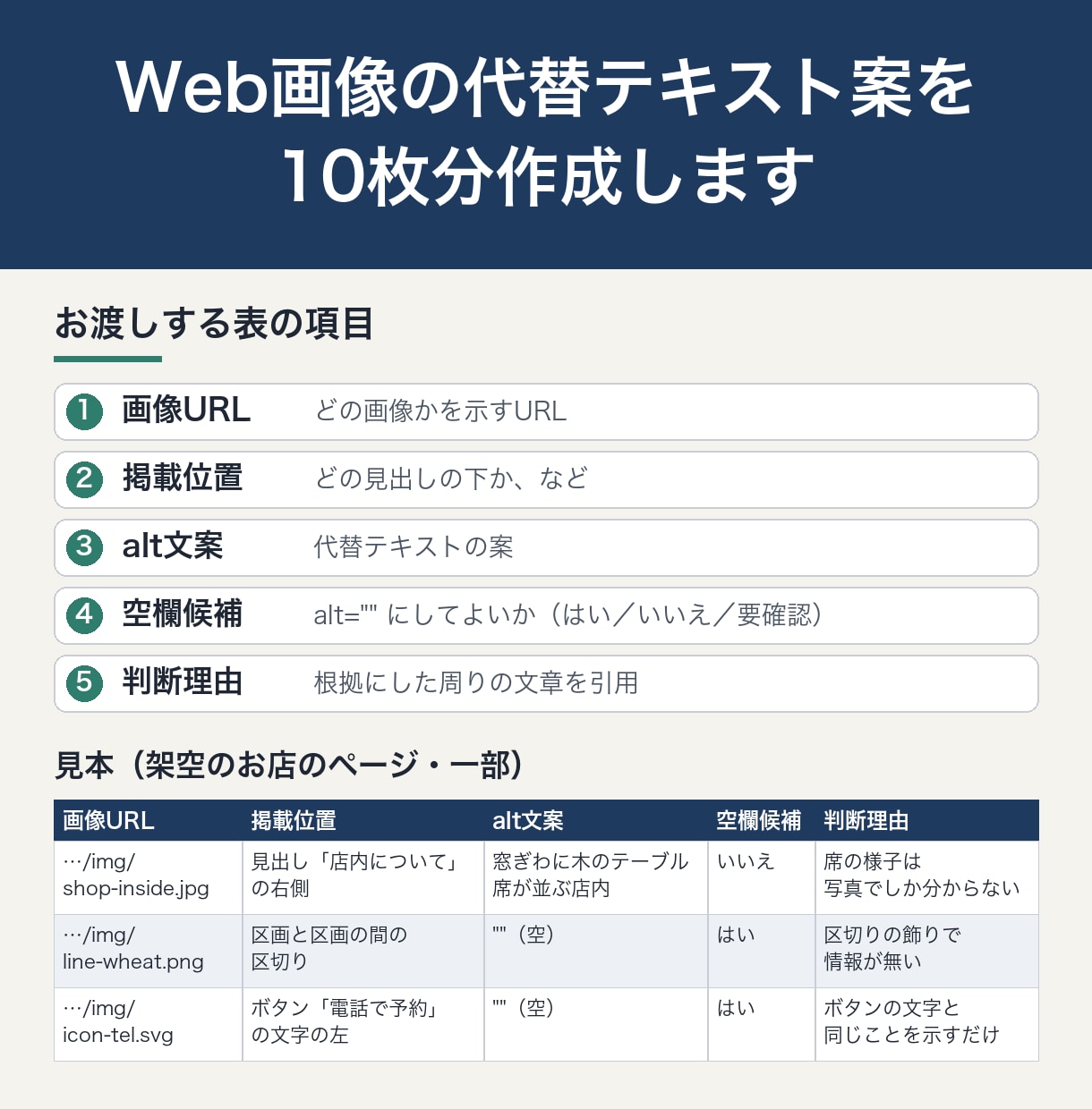 Web画像の代替テキスト案を10枚分作成します 画像ごとにalt文案と判断理由を表でお渡し イメージ1