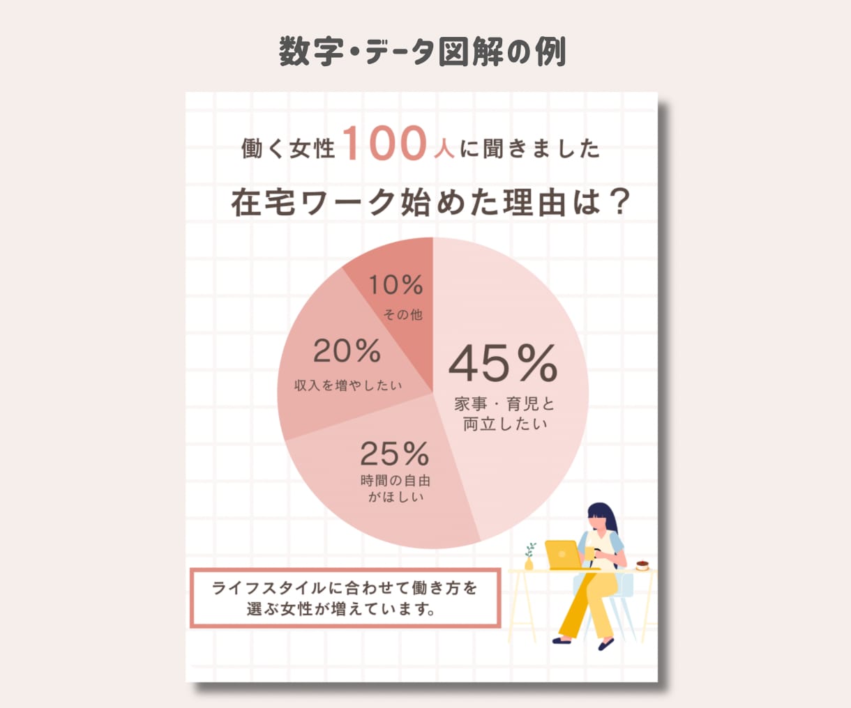 伝わる・わかりやすい図解画像を作成します 文章や情報を見やすく整理してデザインします イメージ2