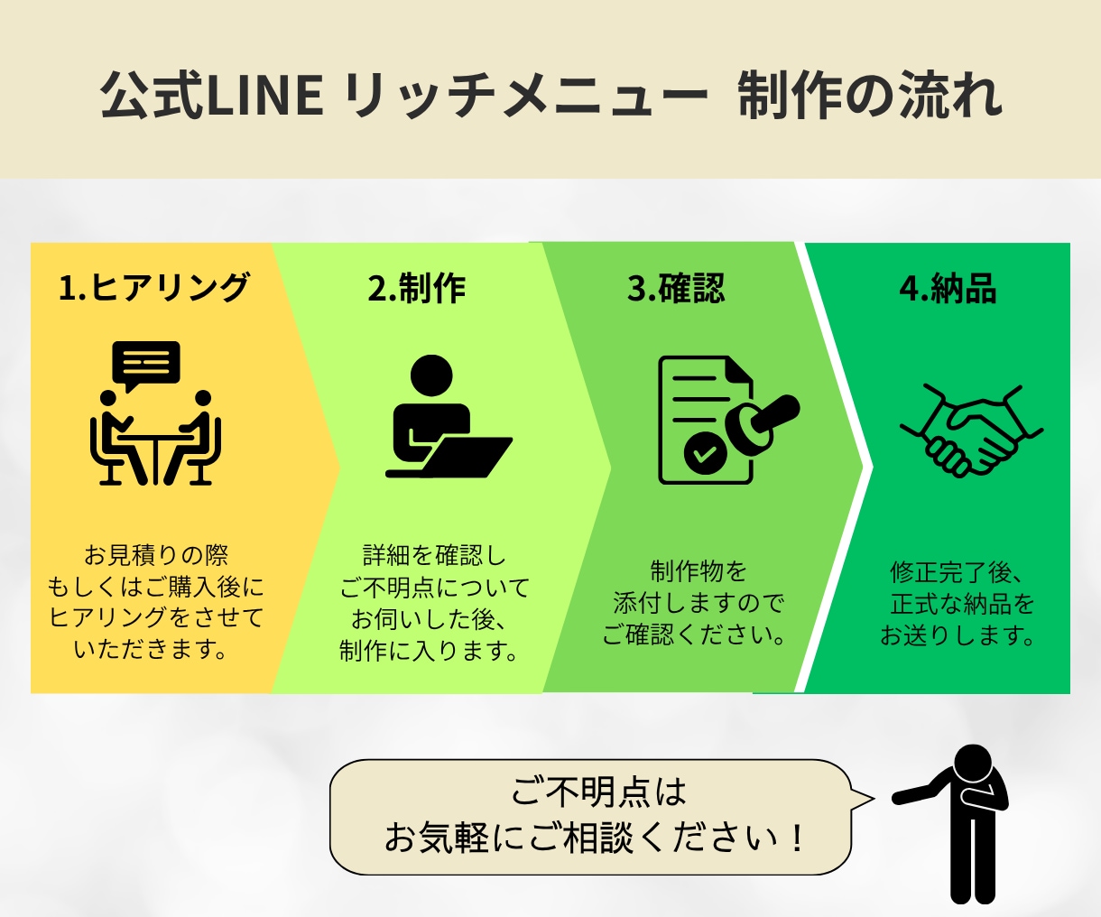 集客力を高める！LINEリッチメニュー作成します 反応率を高めるデザインで集客アップをサポートいたします！ イメージ2