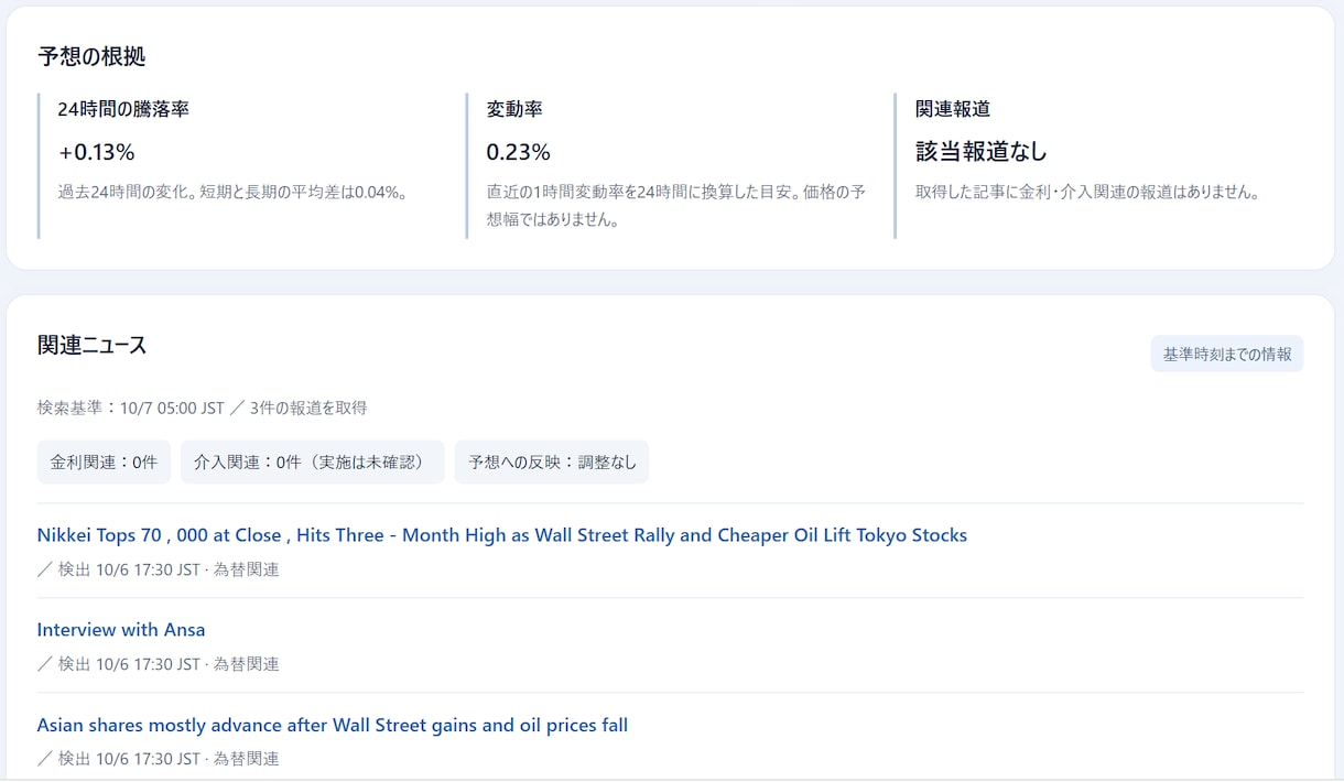 10/9迄 値下げ中：ドル円予想サイトを提供します 予想・チャート・関連ニュースを一つの画面に イメージ3