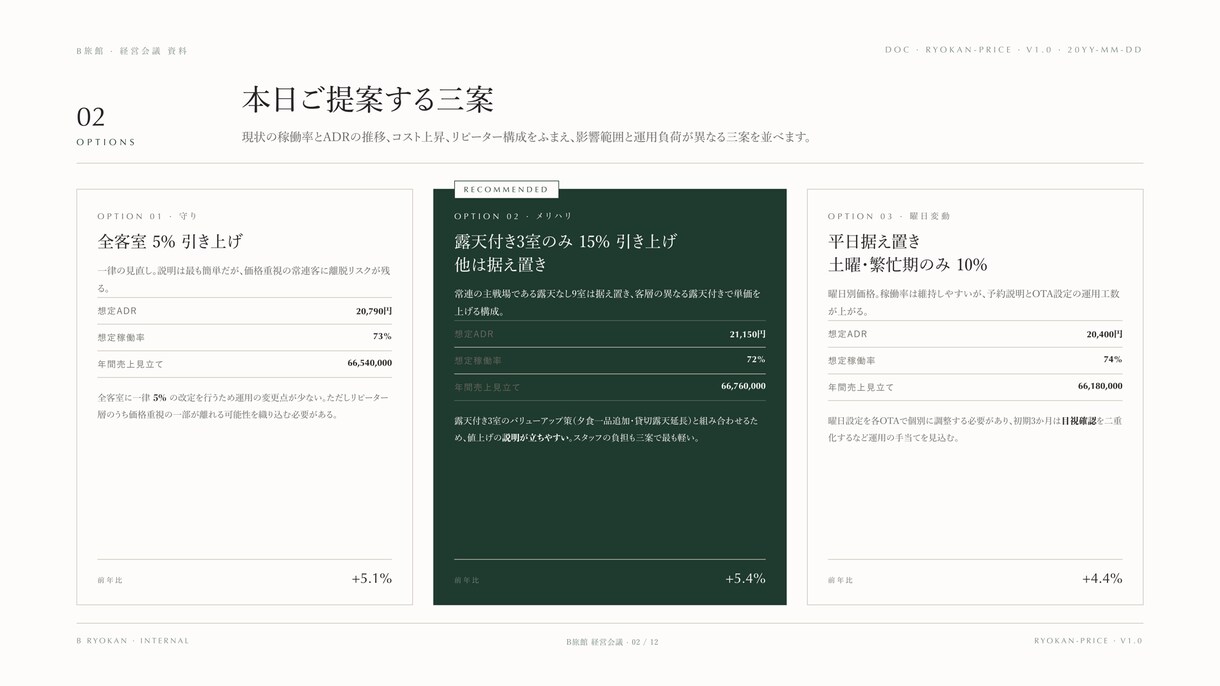 実務で使える資料を、短納期で作ります 明日の会議に間に合う提案書・営業資料を。 イメージ3