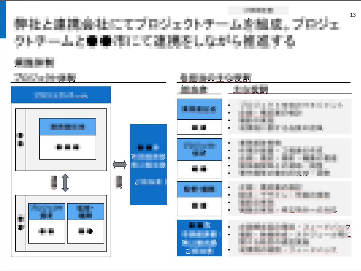 戦略コンサルが官公庁向けの企画・提案書を作成します 公募型プロポーザル/提案/会議資料などの作成支援 イメージ9