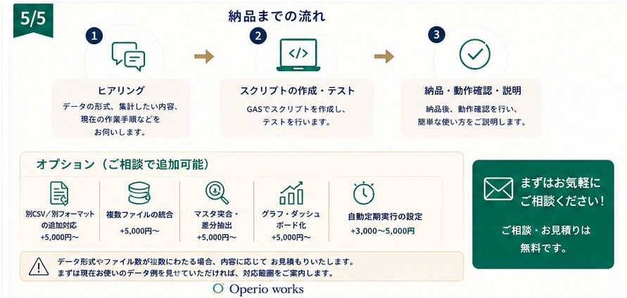 CSV・スプレッドシートの定例集計を自動化します 毎月同じCSVを開いて、また同じ集計していませんか？ イメージ5