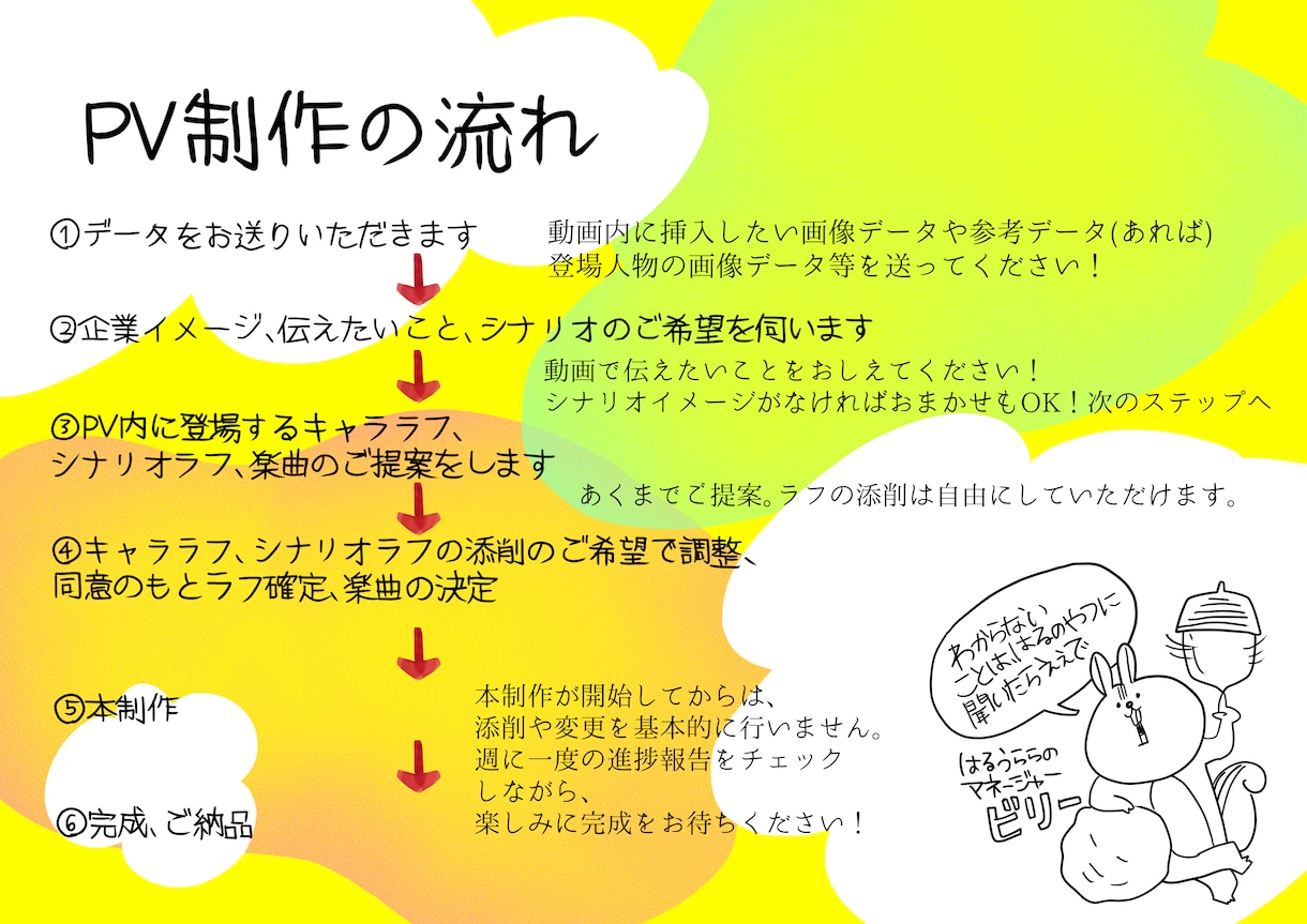 1分★2Dアニメーションの動画作ります 歌ってみたMV・PVに★複雑なオプションなし★ イメージ9