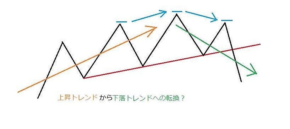 裁量トレードで極めたいライントレード手法公開します 相場を読み解くスキルを手に入れよう イメージ5