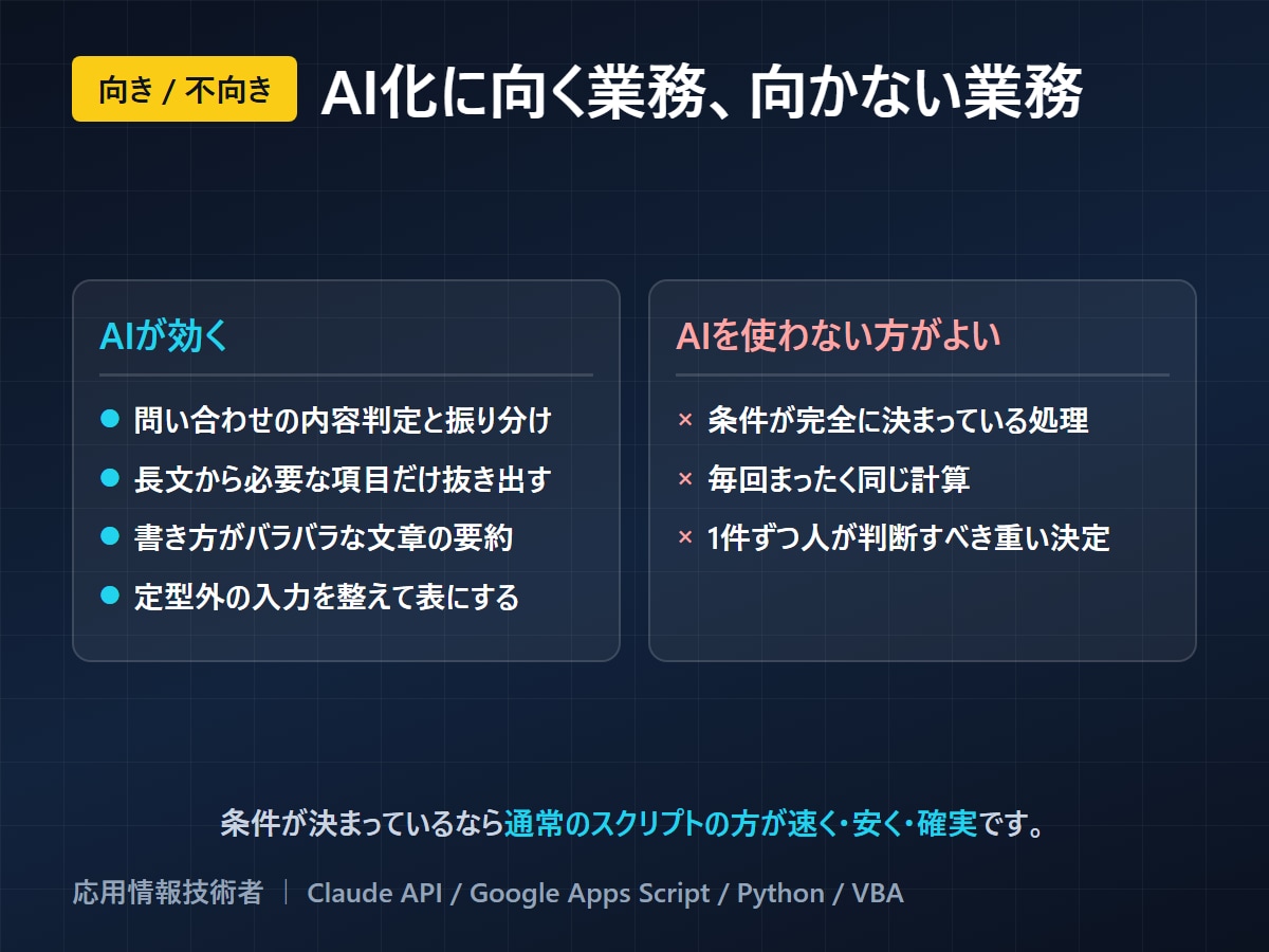 通話不要｜ClaudeCodeで業務を自動化します 応用情報技術者｜通話なし・無料試作あり・修正無償 イメージ7