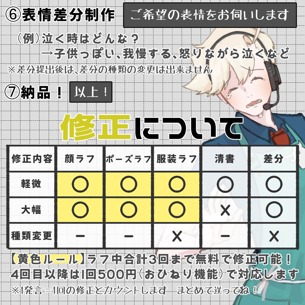 TRPG向け男性立ち絵を理想の顔から制作します ✨顔ラフあり！表情差分1枚おまけ！✨ イメージ9