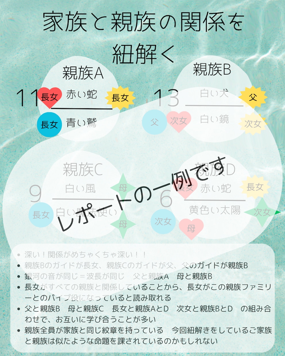 マヤ暦の視点から家族の絆を紐解きます マヤ暦で“家族との関わり方のヒント”を受け取ってみませんか？ イメージ6