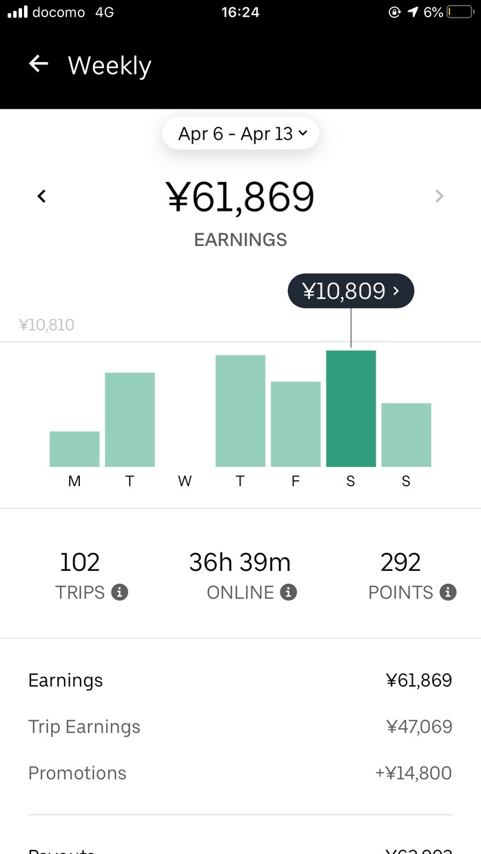 ウーバーイーツの働き方教えます ３０００件以上の配達から見えてきた知恵やアドバイス イメージ5