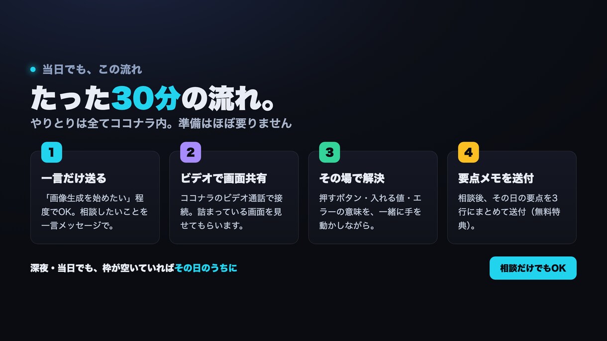 深夜も即対応 AI初心者ビデオ相談のります 講師10年×エンジニア10年が深夜でも30分で詰まりを解消 イメージ3