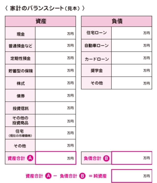 家計状況をわかりやすく作成します 各家庭の今現在の家計の見直しをしませんか？ イメージ1
