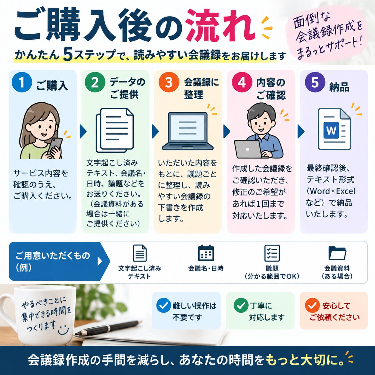文字起こしから見やすい会議録を作成します 決定事項・今後の対応まで見やすく整理します イメージ3