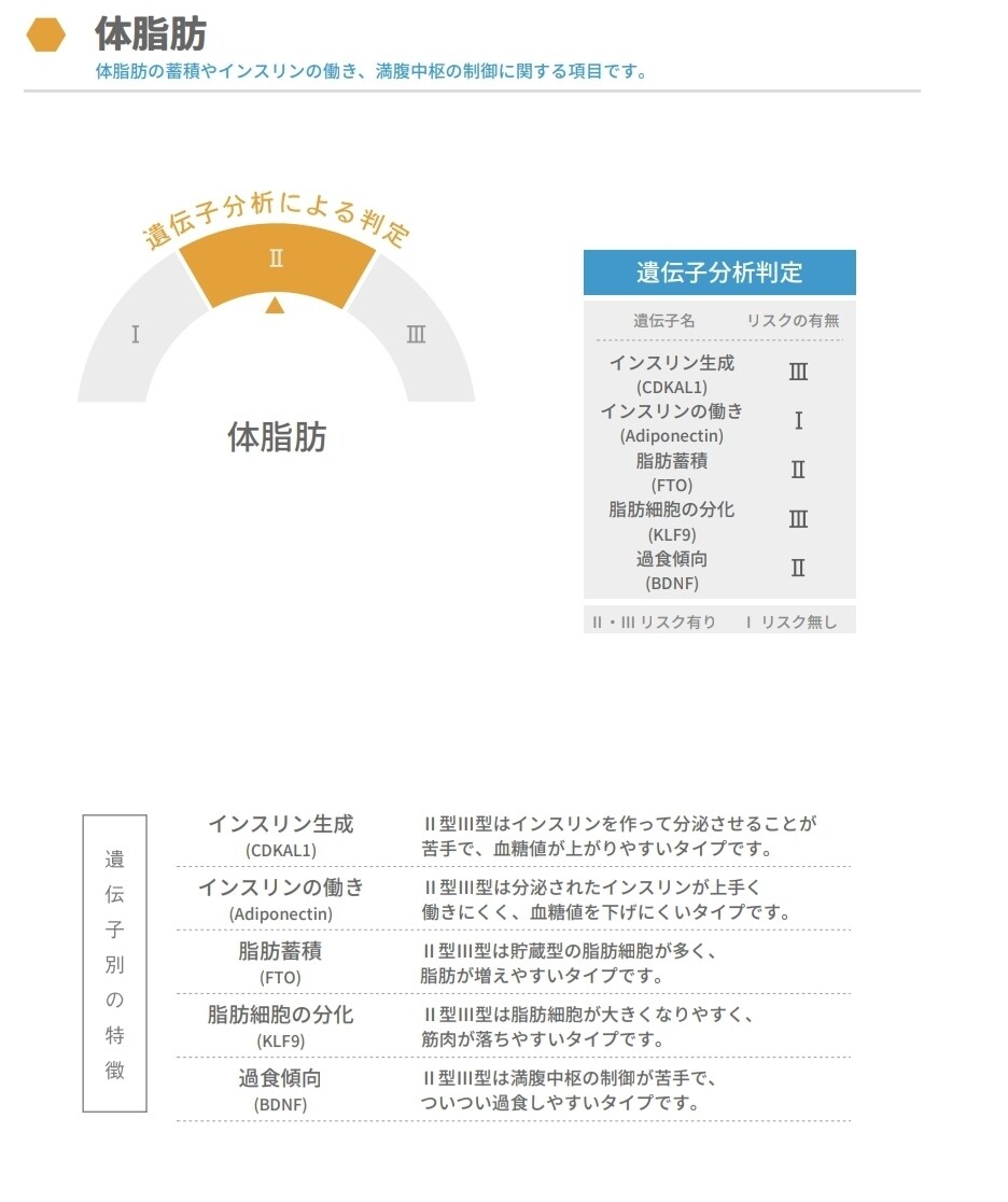 アスリート向け遺伝子検査サービス提供します 持って生まれた体質を知り、トレーニング、食事の変革 イメージ3