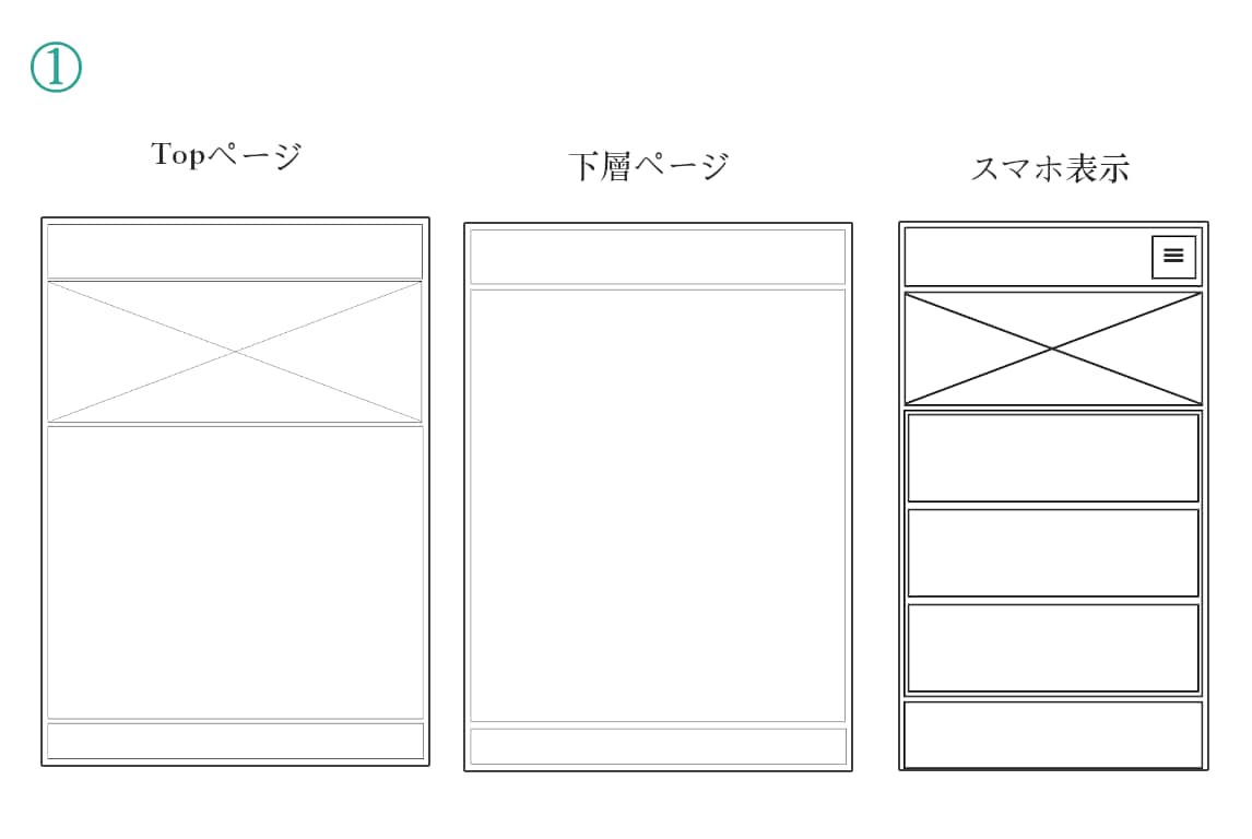 全て込みの料金＊ お安くホームページ作成致します テンプレートデザインで、低価格なホームページ制作を致します！ イメージ2