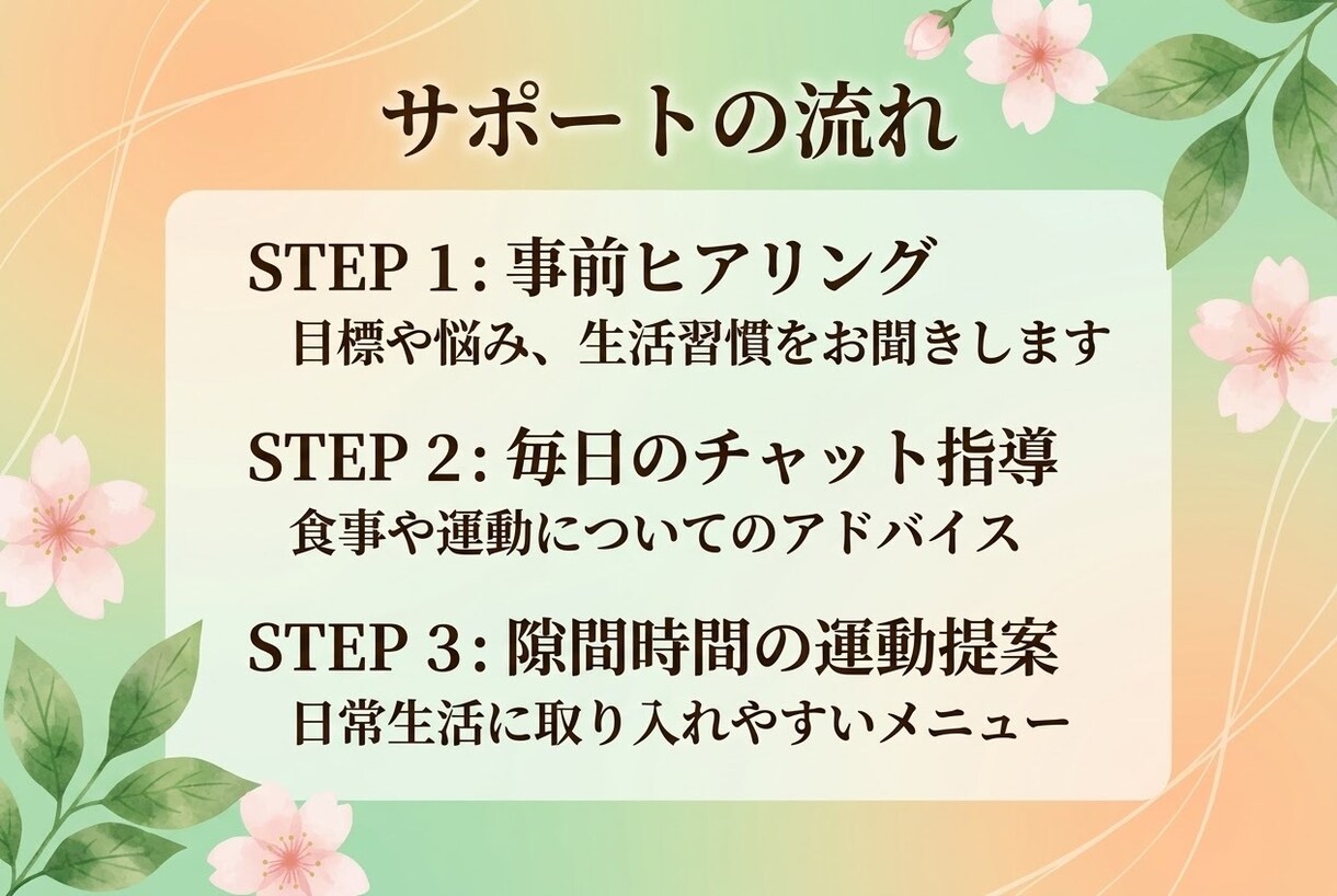 無理のない食事＆運動で体型改善をサポートします ​忙しい方のためのメッセージで完結する無理のないボディメイク イメージ2