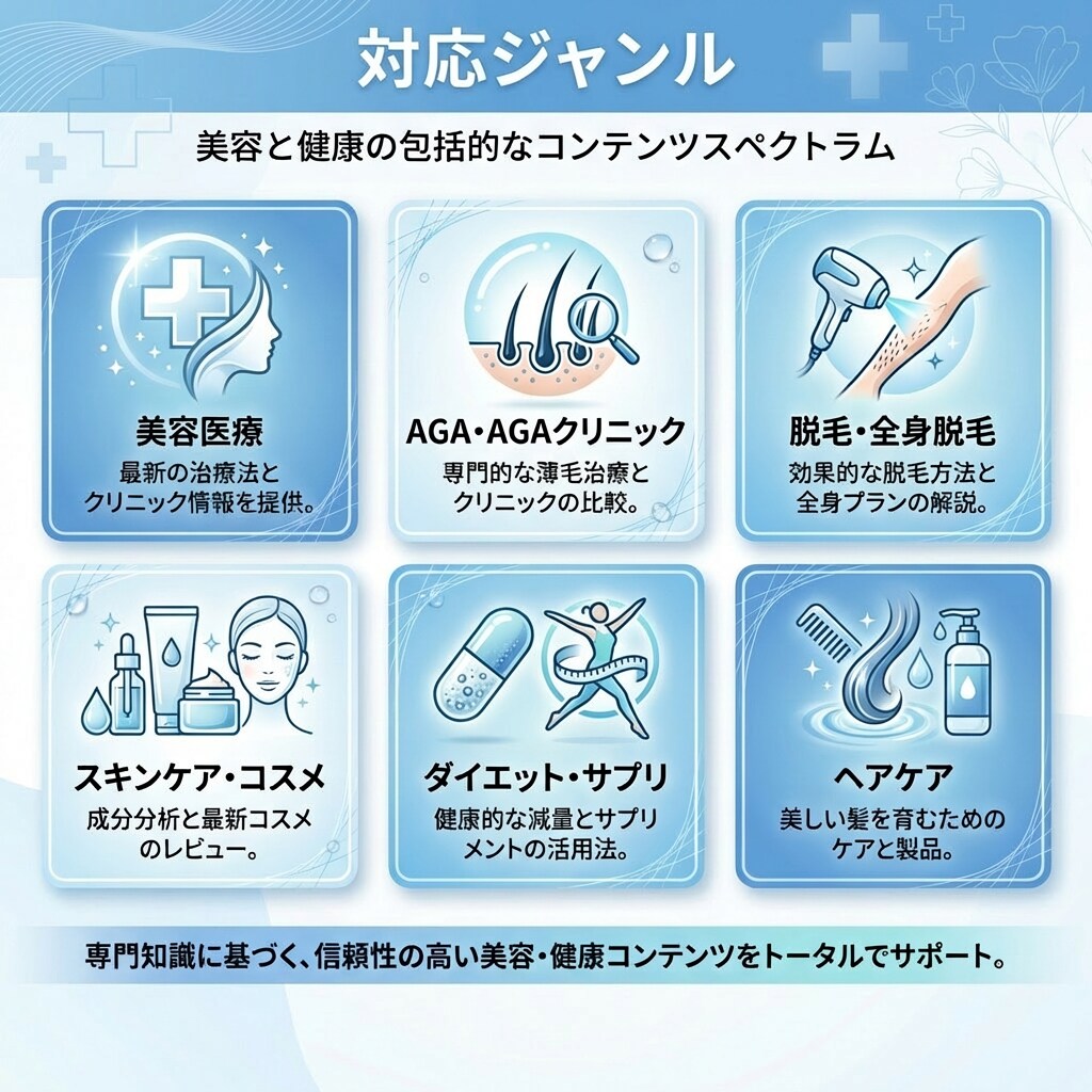 薬機法/医療広告に配慮したSEO記事作ります 美容・AGA特化！構成→執筆→表現チェックまで一括 イメージ2