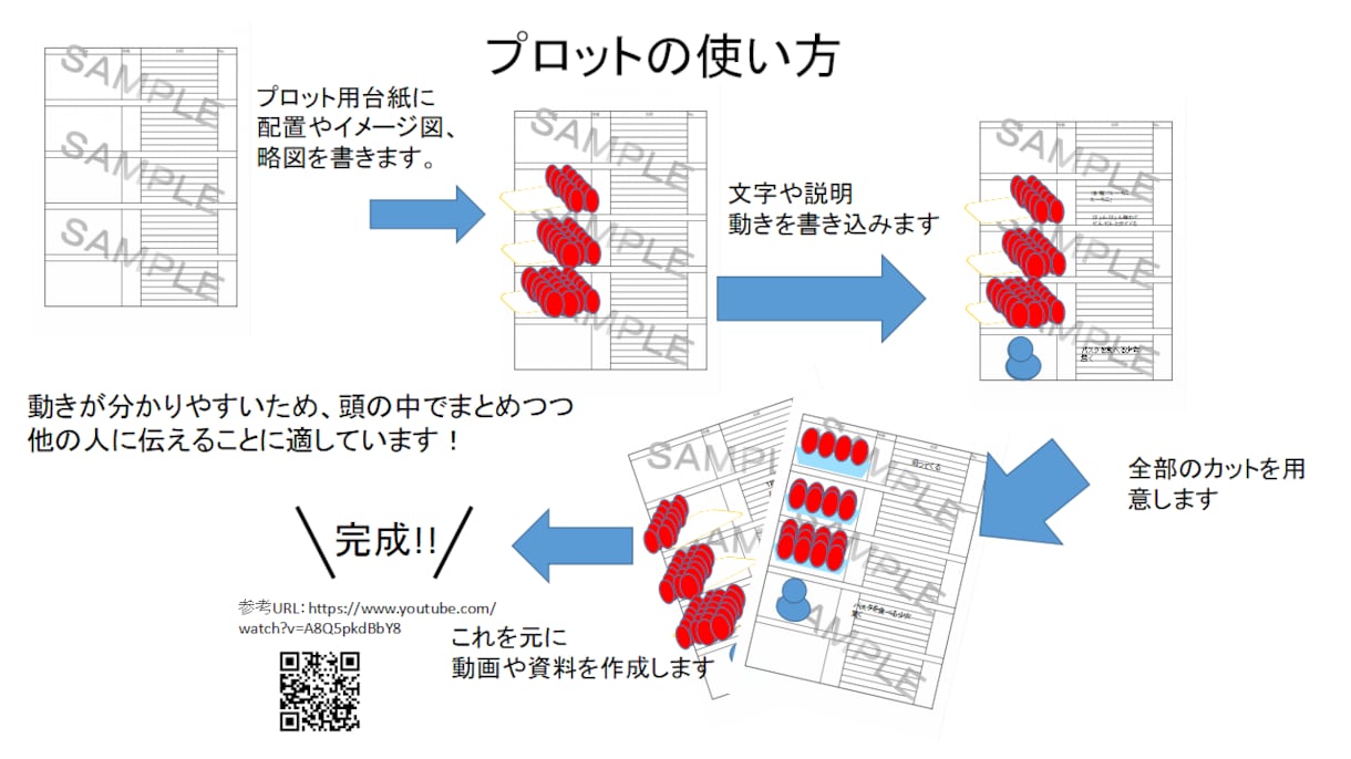 プロット作成代行します あなたの考える動画のイメージを形にましょう！ イメージ5