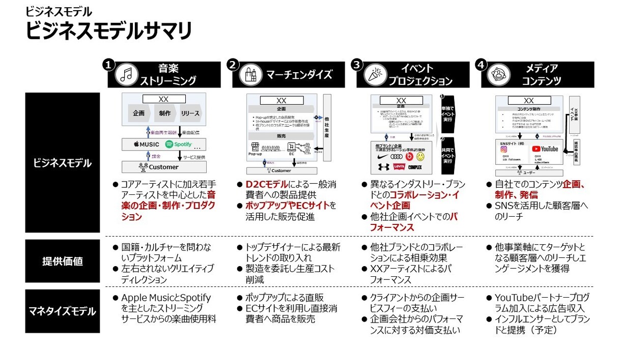 プレゼン資料をブラッシュアップします 【スピード納品】外資系戦略コンサルが目的・メッセージを明確化 イメージ2