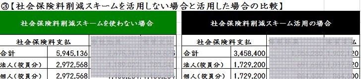 オーナー社長の社会保険料削減について話します 法人と個人の支出を変えずに社会保険料を削減する方法。 イメージ1