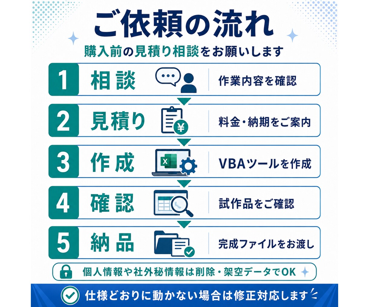 Excelの転記・集計をVBAで自動化します 仕様書不要｜今の手作業を聞いて使える形にします イメージ3