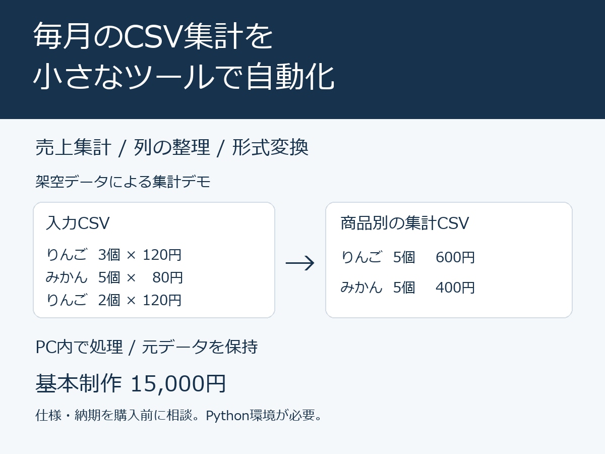 毎月のCSV集計を自動化するツールを作ります 売上集計・形式変換。元データを残して処理 イメージ1