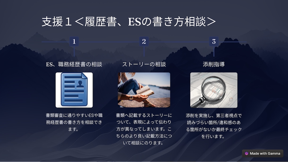 就活/転職支援に関する書類添削、相談にのります 新卒:最大手SIer→転職:外資コンサルの経験があります！ イメージ2