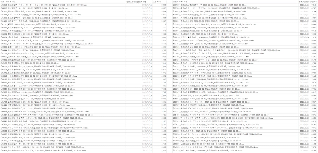 企業の有価証券報告書をCSVファイルで提供します 有報提出会社 全企業対応。企業分析･就職･営業･リサーチに イメージ1