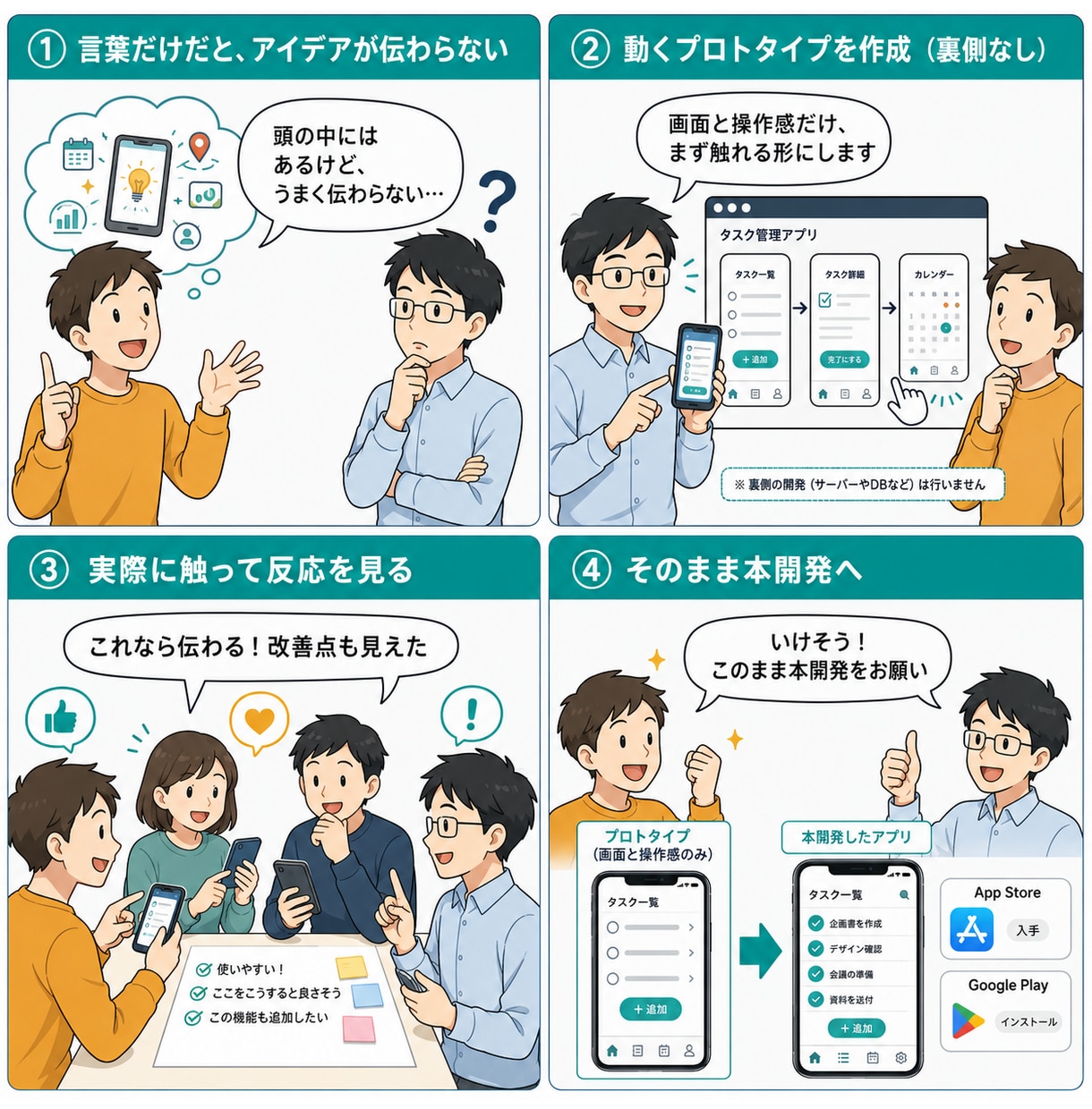 動く画面プロトタイプを作ります 見た目と操作感を最短で確認/実機でも触れます イメージ2