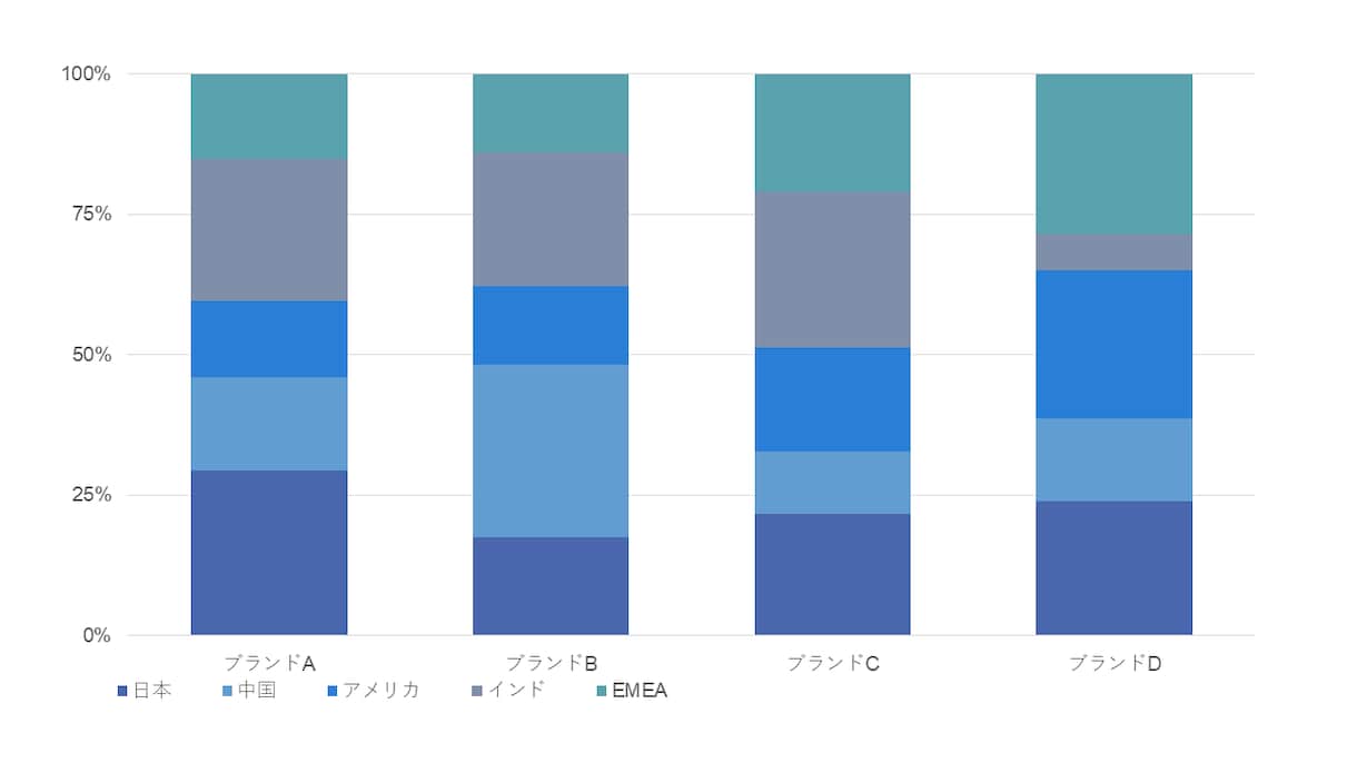 値がないグラフのスクショをパワポで再現します 値がないグラフのスクショしかなくても編集可能なグラフを再現 イメージ6