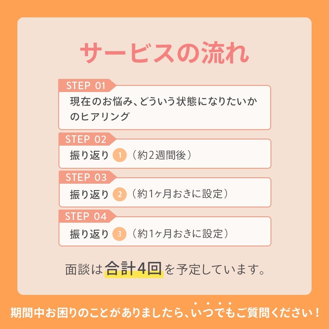 モニター受付中：家計のお悩みまるっと解決します FP×コーチングで理想の状態への伴走を行います！ イメージ6