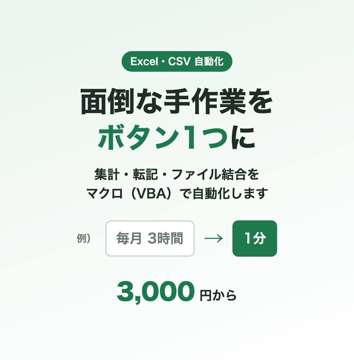 Excel・CSVの面倒な手作業を自動化します 毎月の集計・転記・結合をボタン1つで終わらせます イメージ1