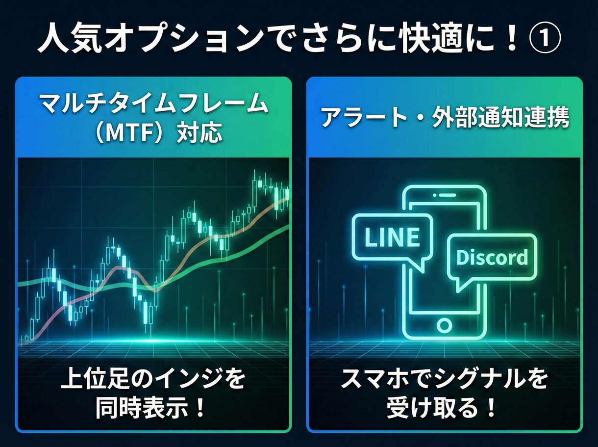 TradingView⇔MT4/5インジ移植します TVインジをMT5へ！高精度でロジックを忠実に再現します イメージ7