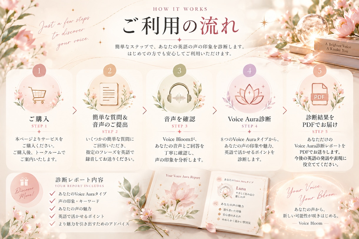 Voice Aura｜あなたの英語の声を診断します あなたの英語の声、どう聞こえてる？ イメージ5