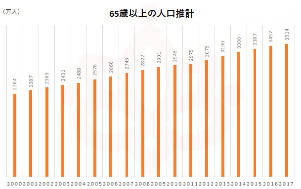 ご両親の介護をどうすればいいのかタロットで占います かわいいGummy Bearタロットを使って占います★ イメージ2