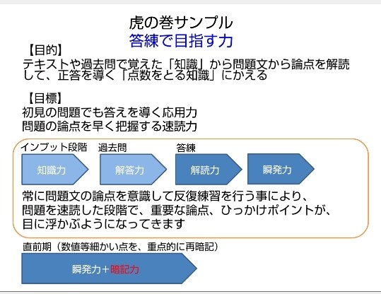 社労士受験☆iPad活用！得点UP☆受験相談します 社労士特化型ペーパレス学習法/重い大量の教科書とおさらば！ イメージ3