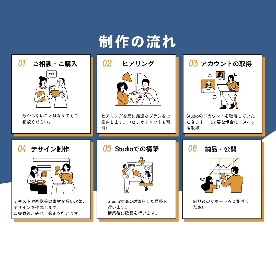 現役Webデザイナーが格安でHP作成します studioを使用して、ご自身で管理可能なサイトを作ります！ イメージ7