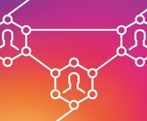 インスタグラムのフォロワーが増えるよう宣伝します 400人以上アップするようにします!! イメージ2