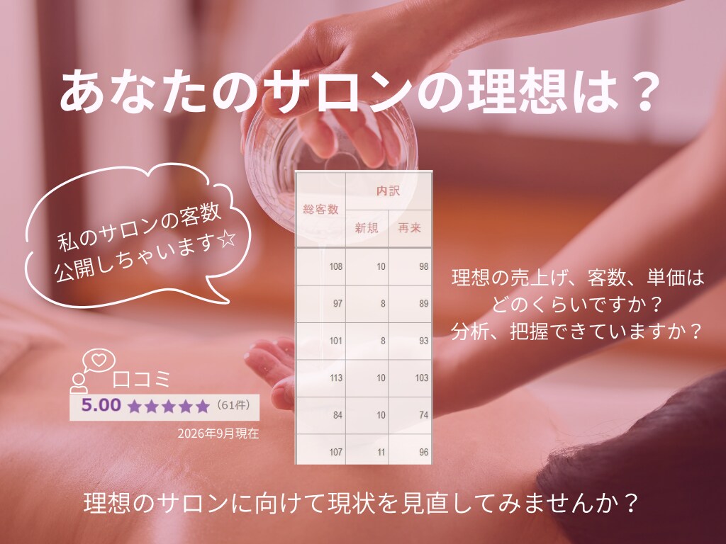 サロンの穴と魅力を深堀り！安定集客をお手伝いします サロンの弱点＆魅力を深堀☆お客様をがっちり掴んで単価アップ！ イメージ4