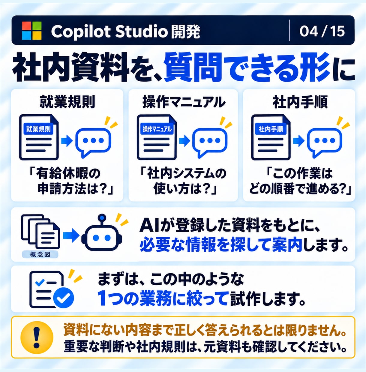 Copilot Studioで社内AIを開発します 社内の質問に答えるAI｜20問テスト・更新手順書付き イメージ4