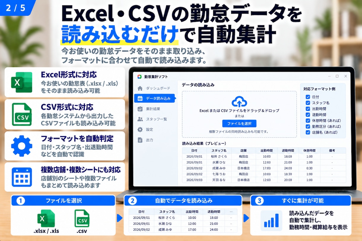 勤怠データから勤務時間・概算給与を自動集計します 残業・深夜・休日勤務などをまとめて自動計算 イメージ2