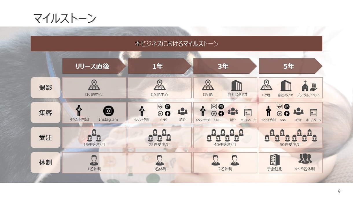 魅せるプレゼン資料ブラッシュアップします 元コンサル/現役営業が資料作成【1ページ1000円】 イメージ6