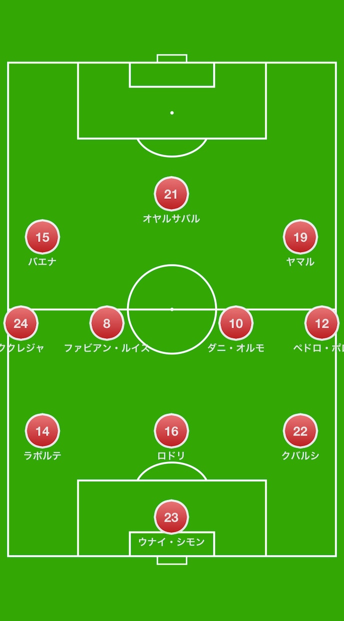 サッカーゲームの試合動画を戦術図付きで分析します 失点や攻撃停滞を「操作・配置・判断」に分け、ポイントを明確に イメージ1